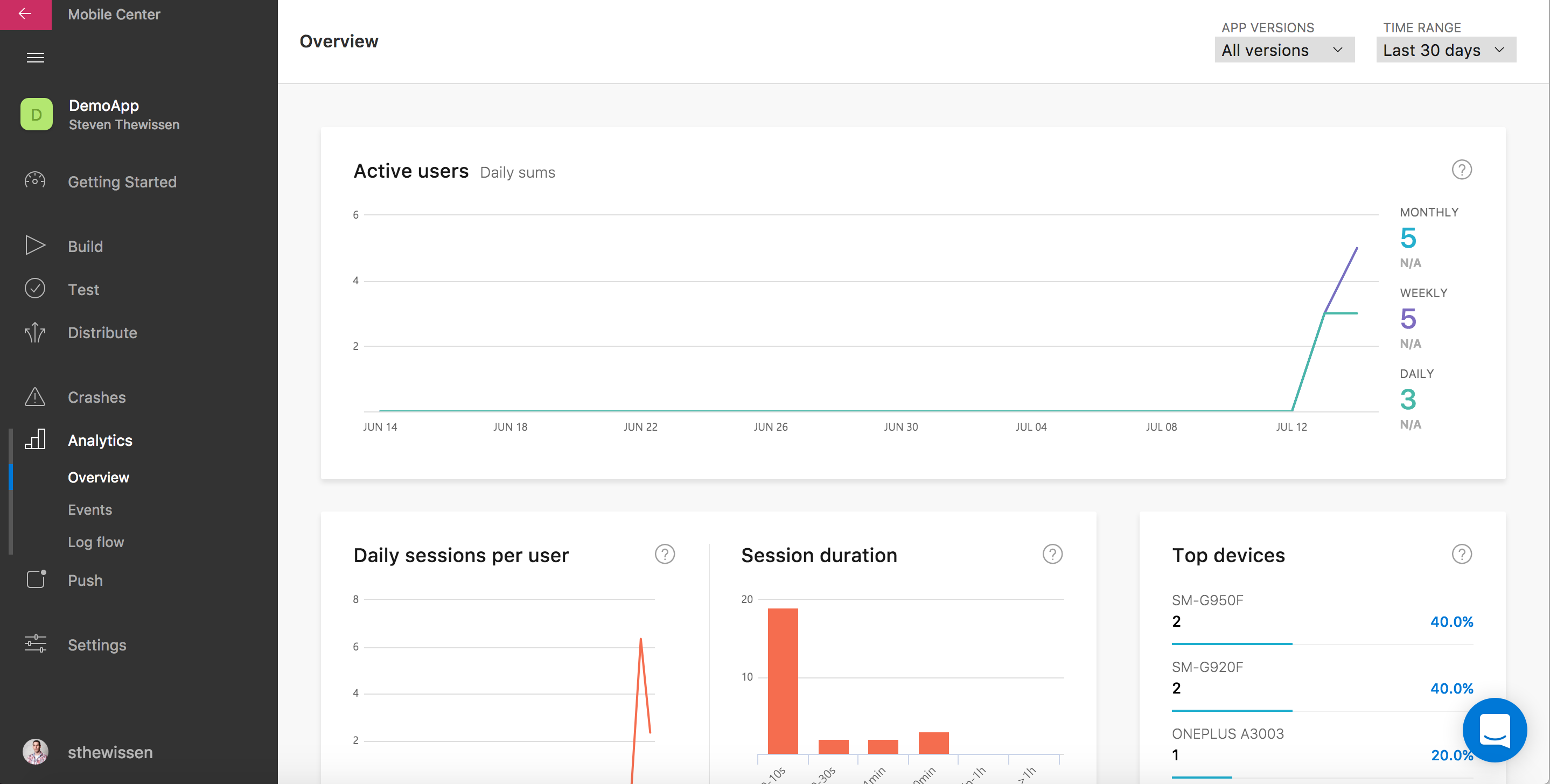Basic stats about your app